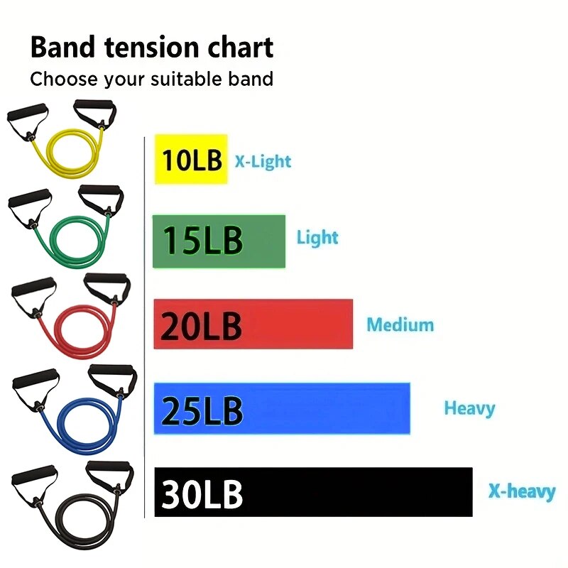 Resistance Band Dengan Peganga - Home Gym Tools ulasan dan harga